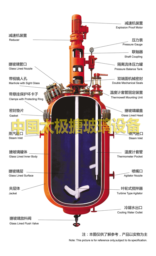 �²�������������