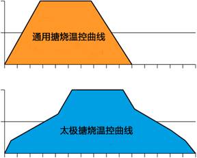 �²����O�����ؿ�����