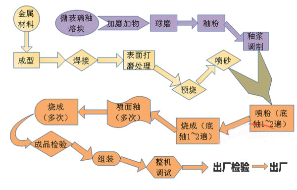 �´ɷ��������a��ˇ